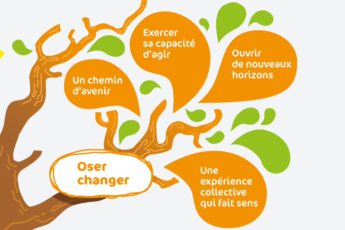 Branche du oser changer
